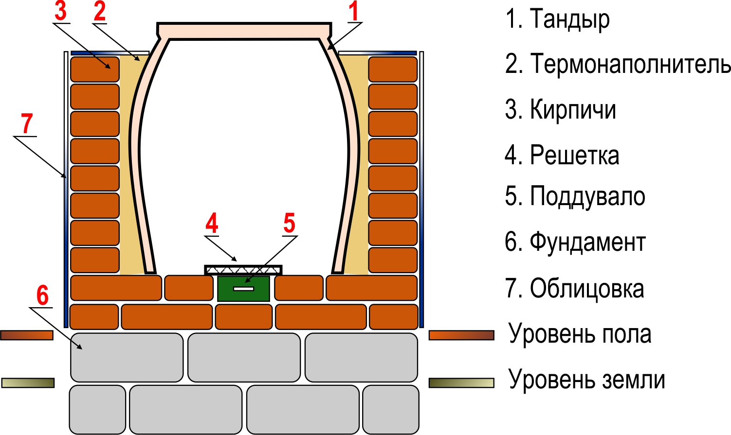 Фото тандыр своими руками из кирпича Фото тандыр своими руками из кирпича
