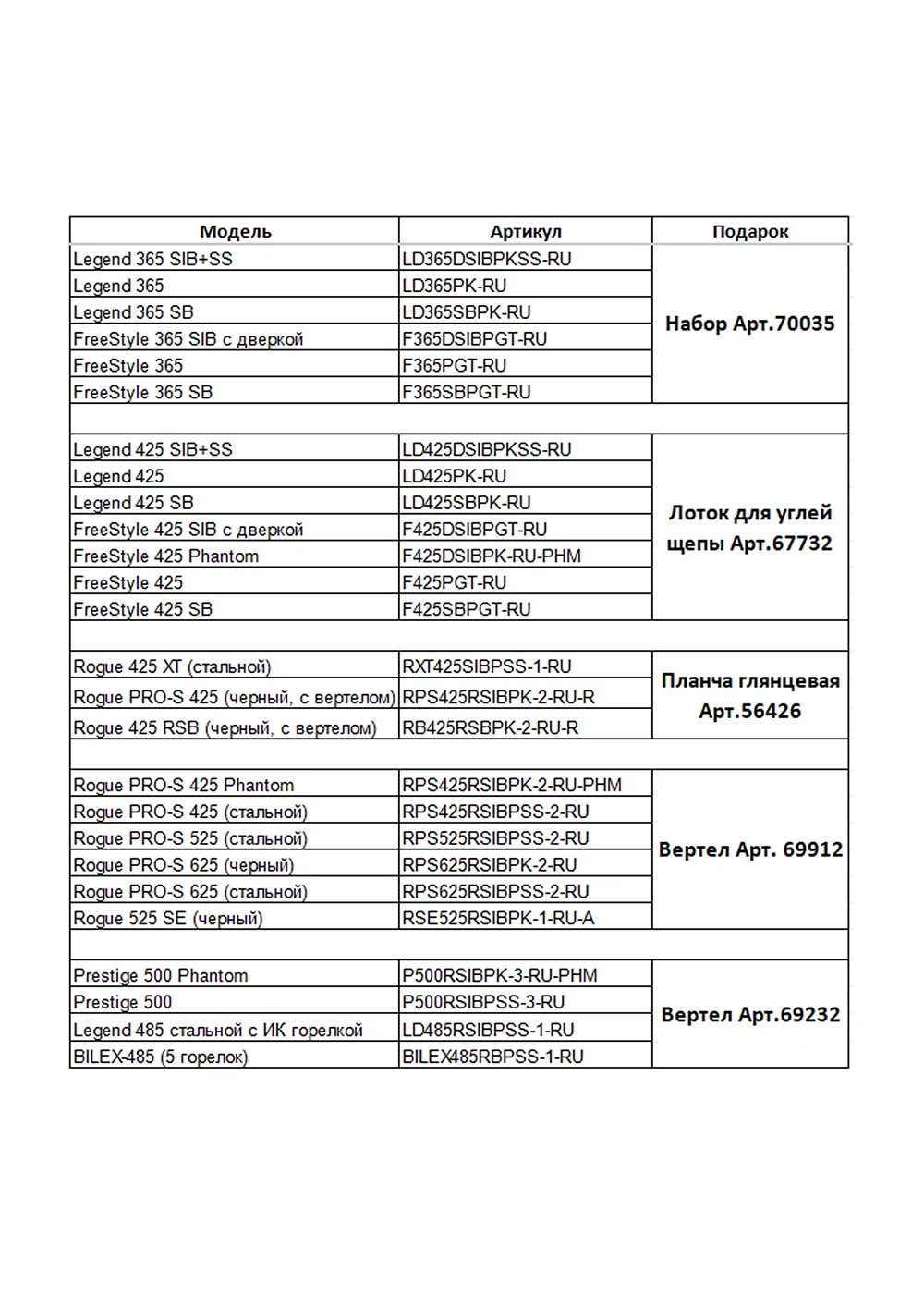 Новогодняя акция на газовые грили NAPOLEON!