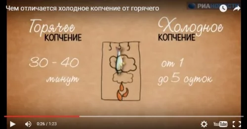 Особенности горячего и холодного копчения