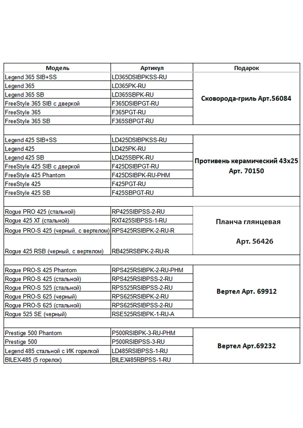 Скидки, подарки и бесплатная доставка на газовые грили NAPOLEON!