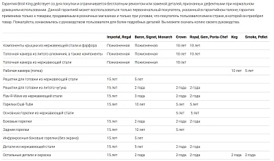 Газовый гриль BROlL KING Imperial S 690 IR с вертелом и ИК конфоркой