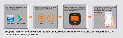 Термометр INKBIRD IBBQ-4T зарядка USB 2000мАч. (Wi-Fi + Bluetooth + 4 щупа)