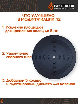 Плита стальная с 5-ю кольцами, 5мм, для печи под казан 375-410мм