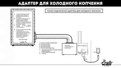 Электрическая коптильня BRADLEY DIGITAL SMOKER (6 полок) с цифр. управлением