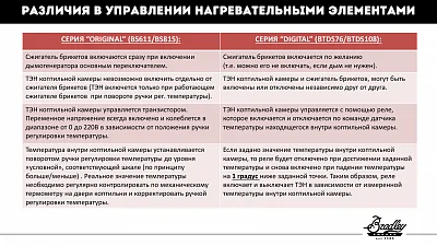 Электрическая коптильня BRADLEY DIGITAL SMOKER (6 полок) с цифр. управлением
