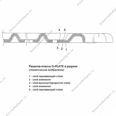 Решетка-планча O-Plate 300, для моделей O-GRILL 600/ 700T/ 800T; O-GRILL 3500T