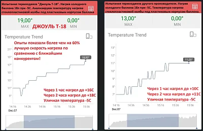 Термоодеяло "Джоуль Т-18" для обогрева газовых баллонов 18/24/27л.