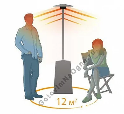 Газовый обогреватель Ballu Vela BOGH-16