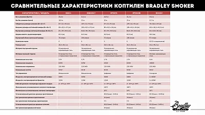 Электрическая коптильня BRADLEY ORIGINAL XLT SMOKER (6 полок) с мех. управлением