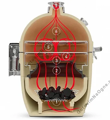 Керамический угольный гриль KAMADO JOE Big III 61см.