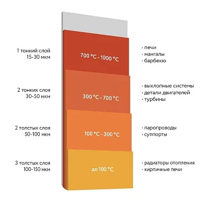 Эмаль термостойкая ДЛЯ МАНГАЛОВ ELCON, аэрозоль, до 1200°С., 520мл.