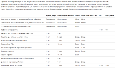Газовый гриль BROIL KING REGAL Q 490 IR с электронным управлением