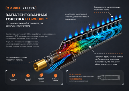 Газовый гриль O-GRILL 7 ULTRA Red