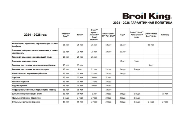 Встраиваемый газовый гриль BROIL KING REGAL 570BI