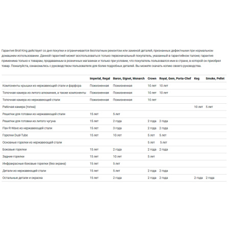 Газовый гриль BROIL KING Baron 590 c вертелом и конфоркой