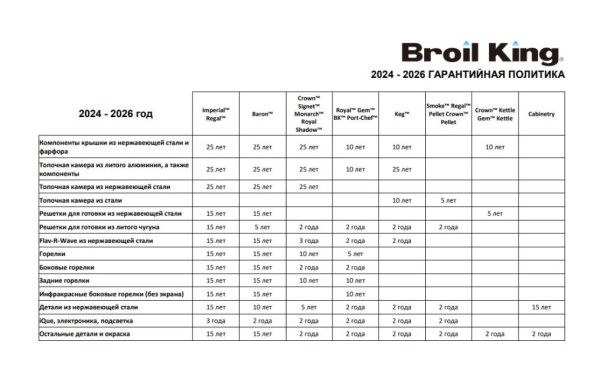 Газовый гриль BROIL KING Crown 440 с конфоркой