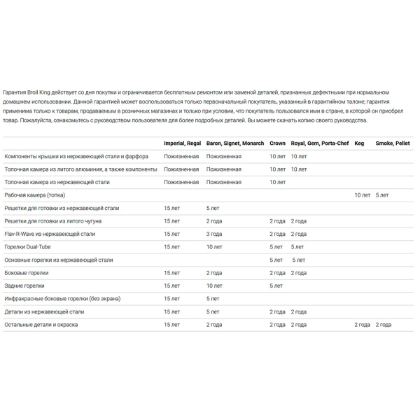 Газовый гриль BROIL KING Baron 490 NEW c вертелом и конфоркой