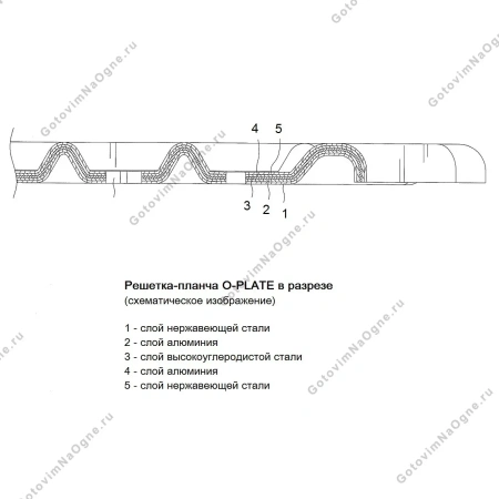Решетка-планча O-Plate 300, для моделей O-GRILL 600/ 700T/ 800T; O-GRILL 3500T