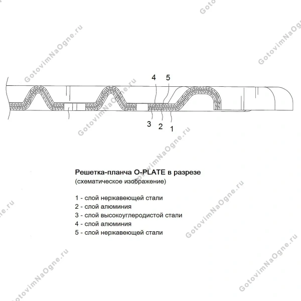 Решетка-планча O-Plate 300, для моделей O-GRILL 600/ 700T/ 800T; O-GRILL 3500T