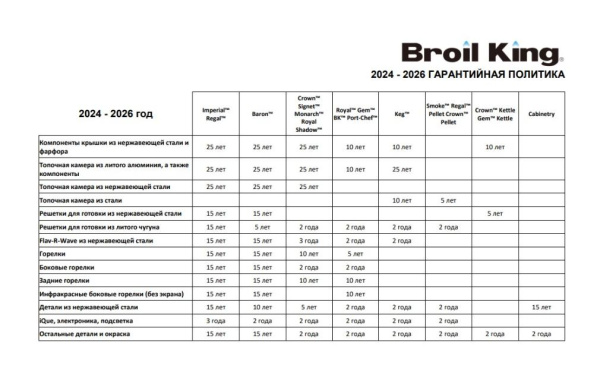 Гриль газовый BROIL KING Baron S 490 IR с вертелом и ИК конфоркой
