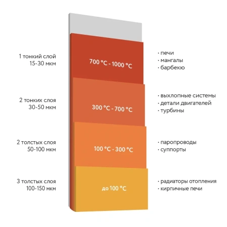 Эмаль термостойкая ДЛЯ МАНГАЛОВ ELCON, аэрозоль, до 1200°С., 520мл.
