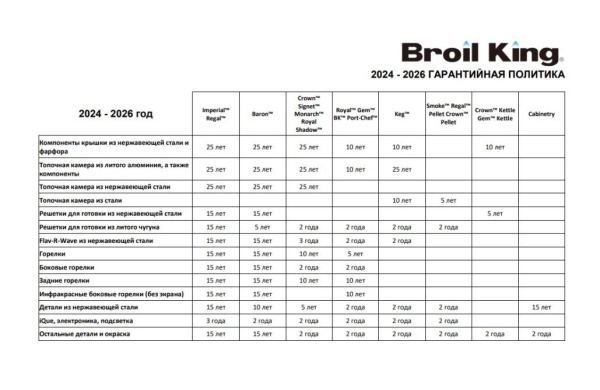 Газовый гриль BROIL KING Crown 490 Shadow с конфоркой и вертелом