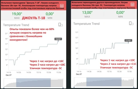 Термоодеяло "Джоуль Т-18" для обогрева газовых баллонов 18/24/27л.