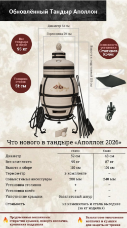 Тандыр "Аполлон 2026 NEW" с откидной крышкой, термометром и подставкой