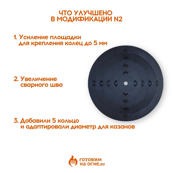 Плита стальная с 5-ю кольцами, 5мм, для печи под казан 375-410мм