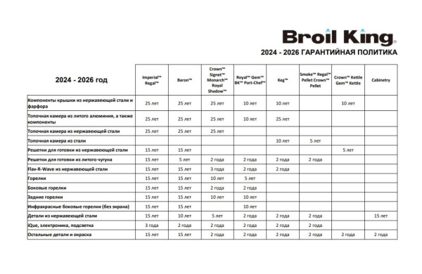 Встраиваемый газ.гриль BROIL KING Baron 590BI Shadow