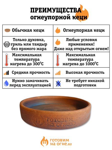 Кеци (керамическая сковорода) из огнеупорной глины 20см. "Готовим на огне"